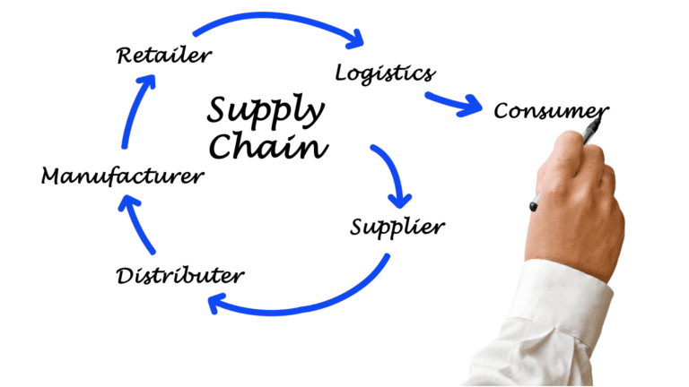 Keep the Supply Chain Moving Forward With These Tips